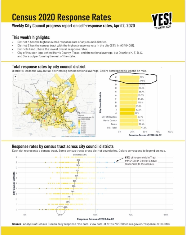 District K Census Response Rate - Brays Oaks Management District